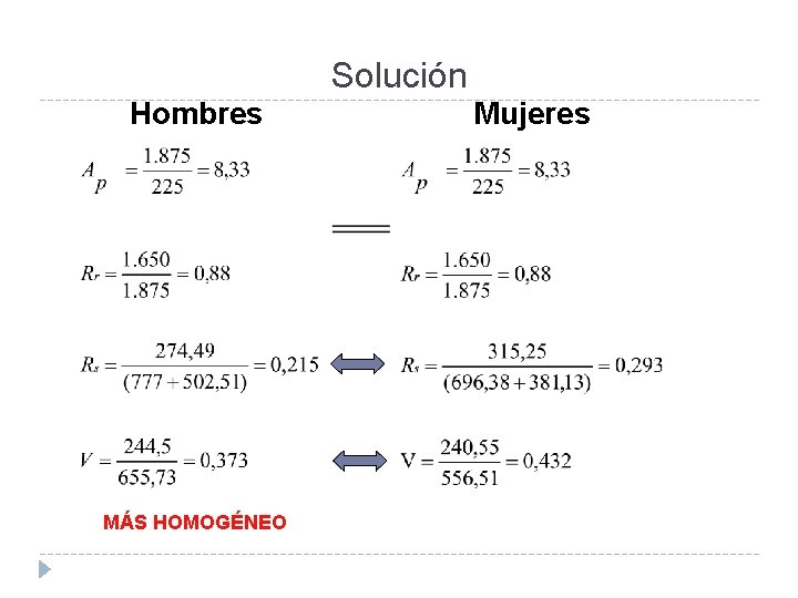 Solución Hombres MÁS HOMOGÉNEO Mujeres 