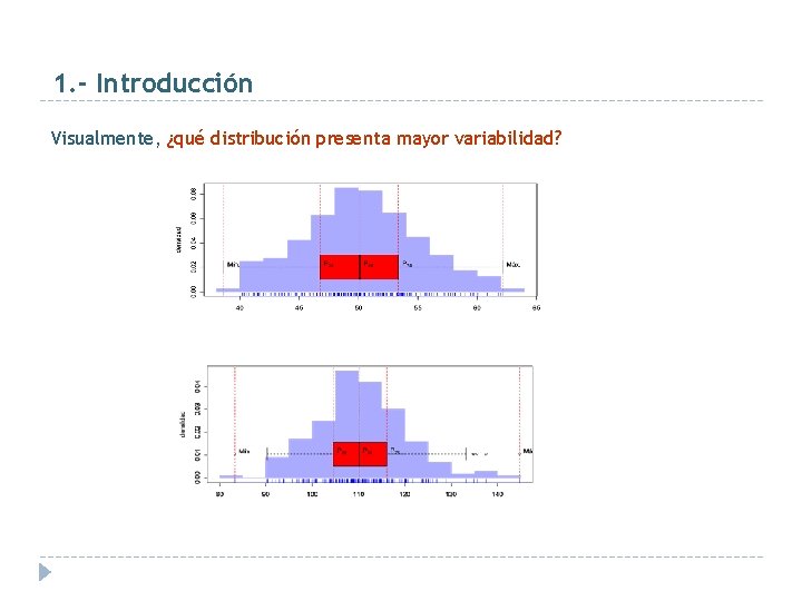 1. - Introducción Visualmente, ¿qué distribución presenta mayor variabilidad? 