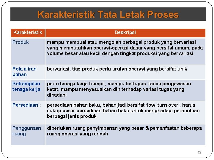 Karakteristik Tata Letak Proses Karakteristik Deskripsi Produk mampu membuat atau mengolah berbagai produk yang