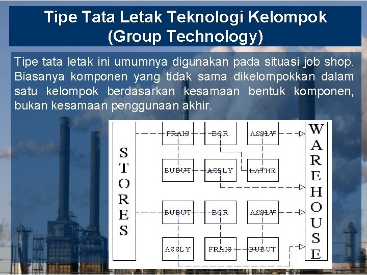 Tipe Tata Letak Teknologi Kelompok (Group Technology) Tipe tata letak ini umumnya digunakan pada