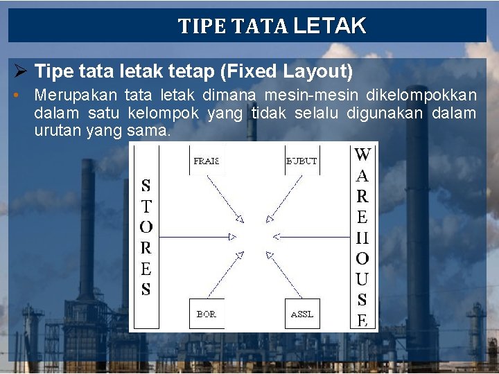 TIPE TATA LETAK Ø Tipe tata letak tetap (Fixed Layout) • Merupakan tata letak