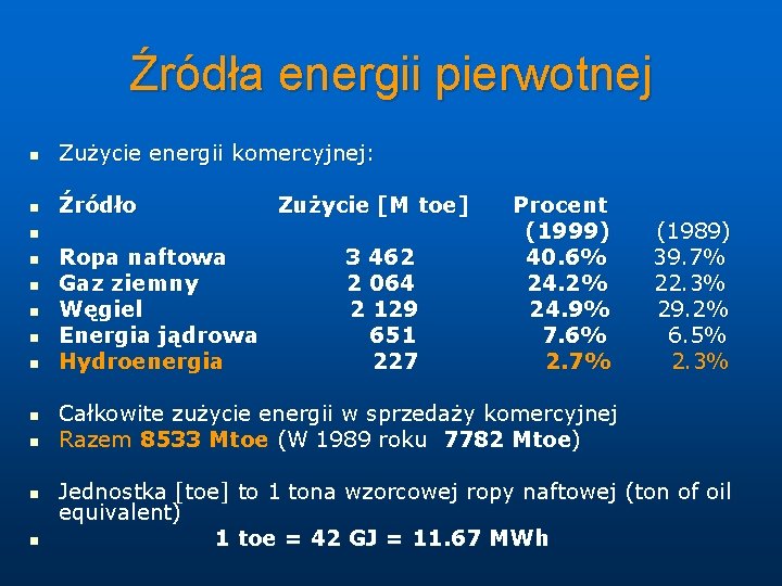 Źródła energii pierwotnej n Zużycie energii komercyjnej: n Źródło Zużycie [M toe] n n