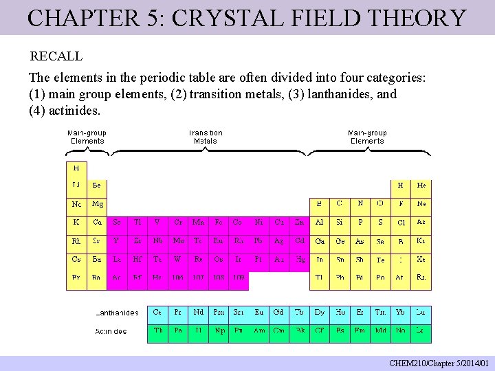 CHAPTER 5: CRYSTAL FIELD THEORY RECALL The elements in the periodic table are often