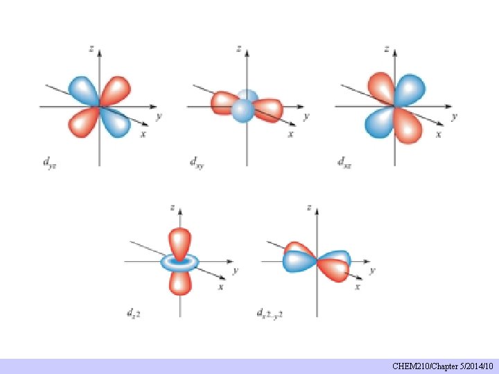 CHEM 210/Chapter 5/2014/10 