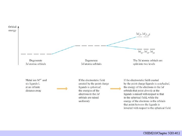 CHEM 210/Chapter 5/2014/12 