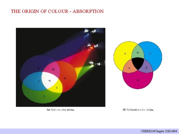 THE ORIGIN OF COLOUR - ABSORPTION CHEM 210/Chapter 5/2014/04 