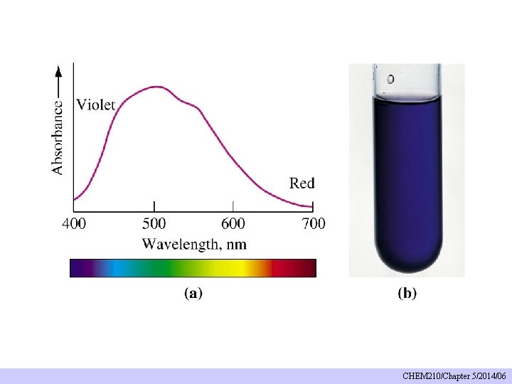 CHEM 210/Chapter 5/2014/06 