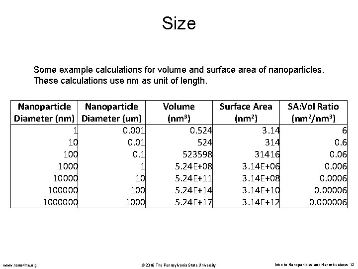 Size Some example calculations for volume and surface area of nanoparticles. These calculations use