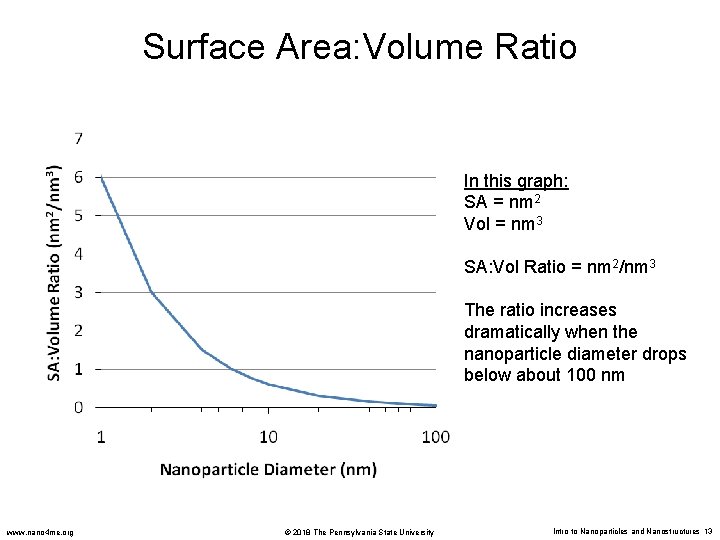 Surface Area: Volume Ratio In this graph: SA = nm 2 Vol = nm