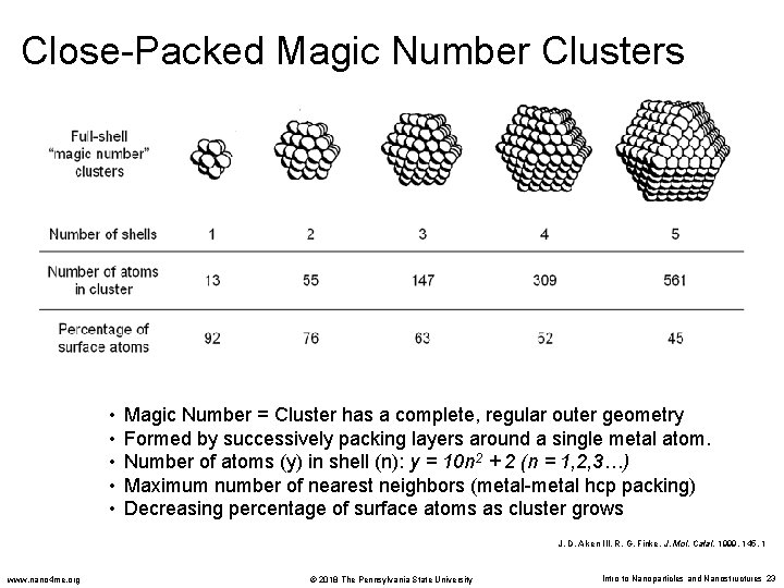 Close-Packed Magic Number Clusters • • • Magic Number = Cluster has a complete,