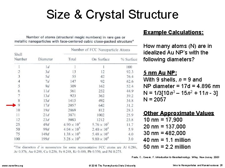 Size & Crystal Structure Example Calculations: How many atoms (N) are in idealized Au