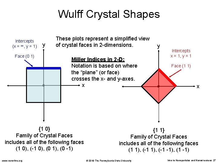 Wulff Crystal Shapes Intercepts (x = ∞, y = 1) Face (0 1) y