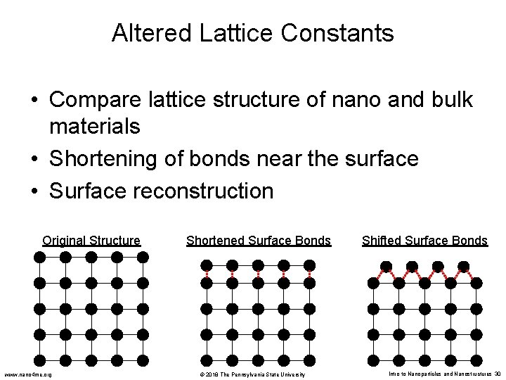 Altered Lattice Constants • Compare lattice structure of nano and bulk materials • Shortening