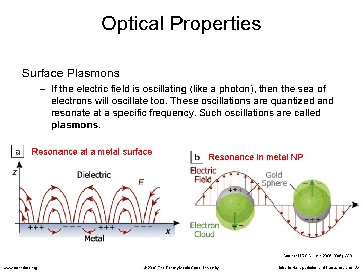 Optical Properties Surface Plasmons – If the electric field is oscillating (like a photon),