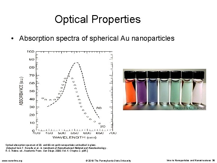 Optical Properties • Absorption spectra of spherical Au nanoparticles Optical absorption spectrum of 20