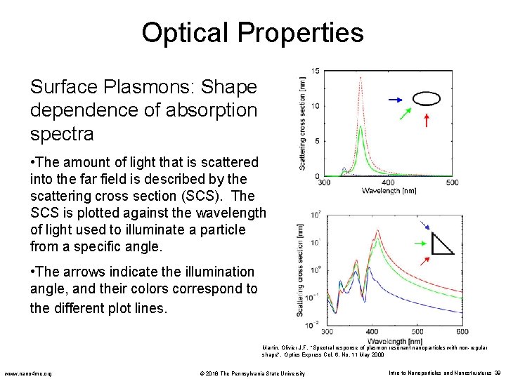 Optical Properties Surface Plasmons: Shape dependence of absorption spectra • The amount of light