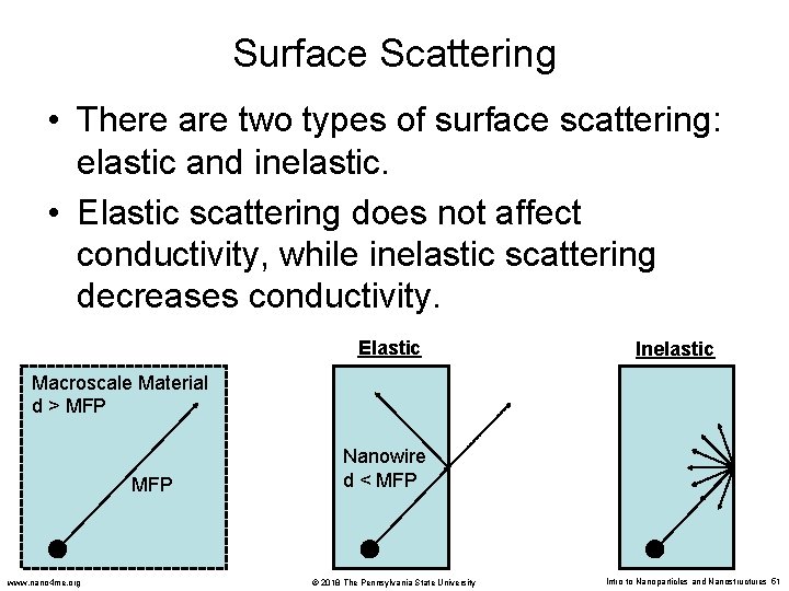 Surface Scattering • There are two types of surface scattering: elastic and inelastic. •