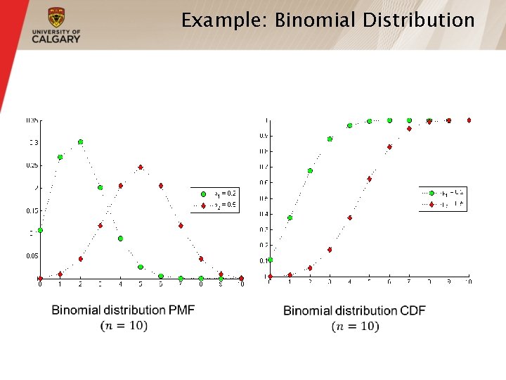 Example: Binomial Distribution Example: Binomial Distribution