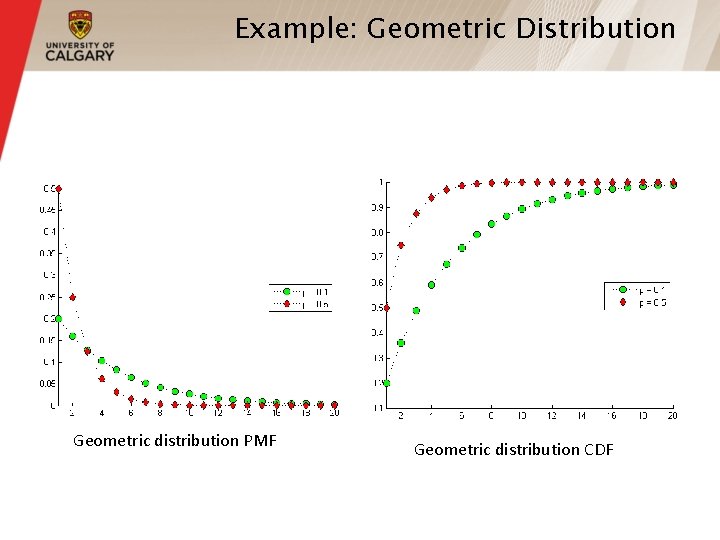 Example: Geometric Distribution Geometric distribution PMF Geometric distribution CDF Example: Geometric Distribution Geometric distribution PMF Geometric distribution CDF