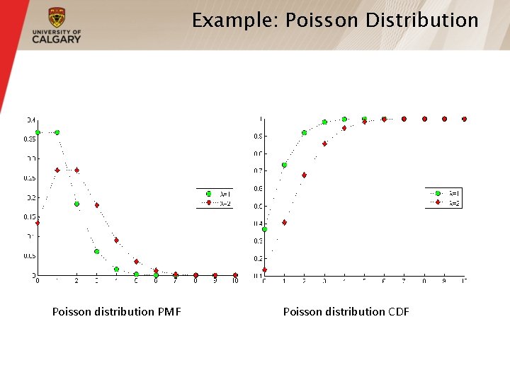 Example: Poisson Distribution Poisson distribution PMF Poisson distribution CDF Example: Poisson Distribution Poisson distribution PMF Poisson distribution CDF