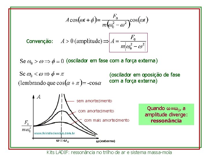 Convenção: (oscilador em fase com a força externa) (oscilador em oposição de fase com