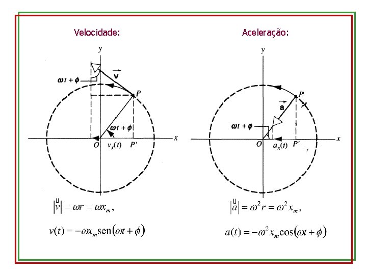 Velocidade: Aceleração: 