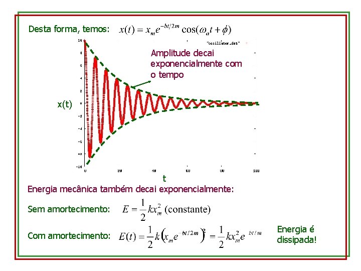 Desta forma, temos: Amplitude decai exponencialmente com o tempo x(t) t Energia mecânica também