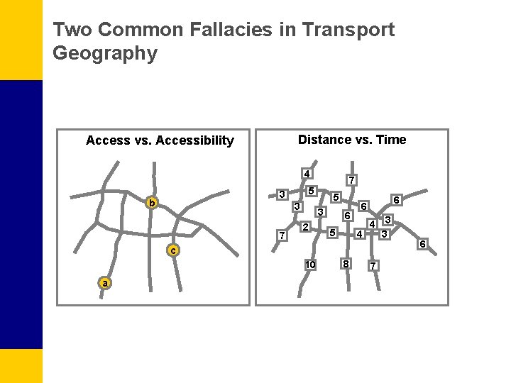 Two Common Fallacies in Transport Geography Distance vs. Time Access vs. Accessibility 4 5
