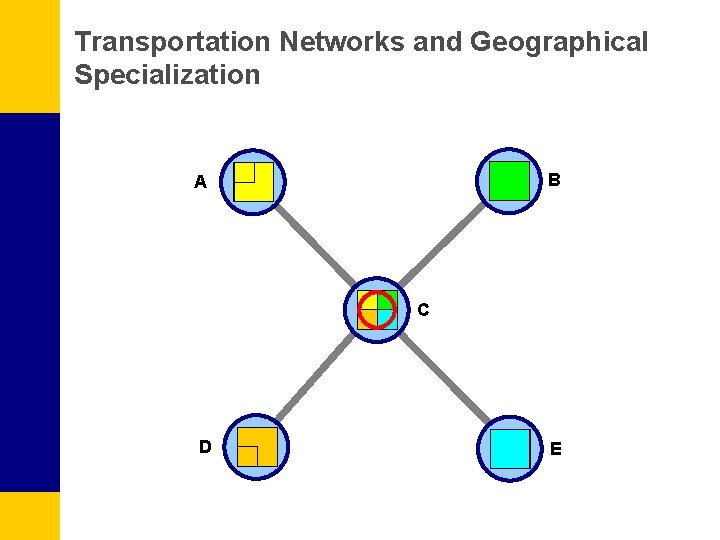 Transportation Networks and Geographical Specialization B A C D E 