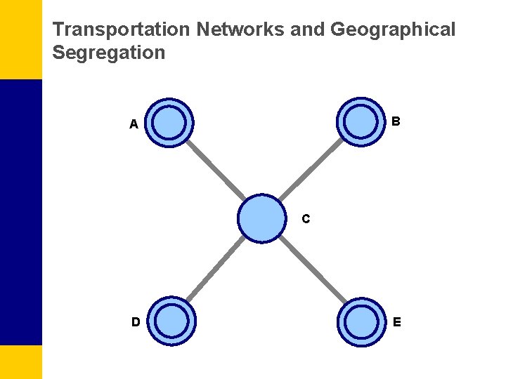 Transportation Networks and Geographical Segregation B A C D E 