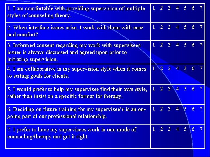 1. I am comfortable with providing supervision of multiple styles of counseling theory. 1