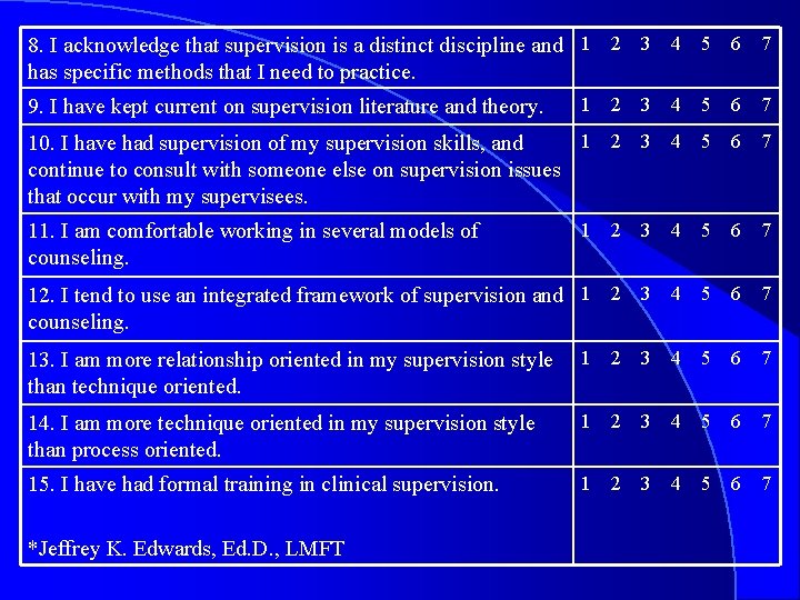 8. I acknowledge that supervision is a distinct discipline and 1 2 3 4