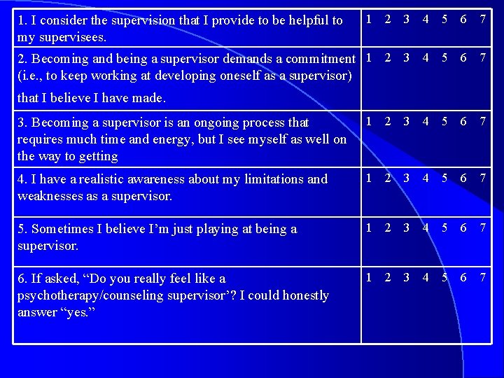 1. I consider the supervision that I provide to be helpful to my supervisees.