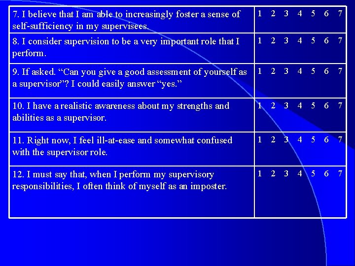 7. I believe that I am able to increasingly foster a sense of self-sufficiency