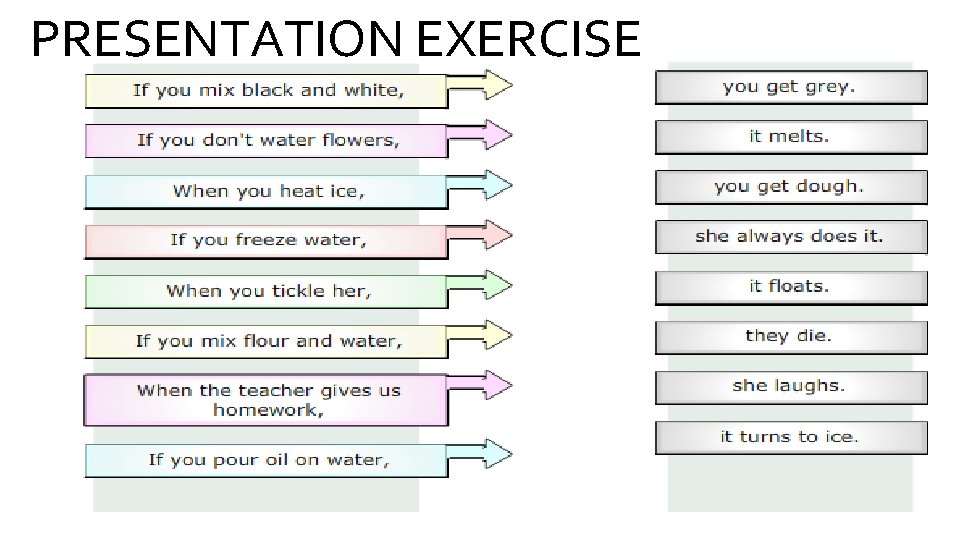 PRESENTATION EXERCISE 