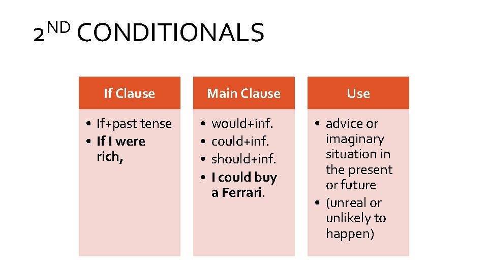 ND 2 CONDITIONALS If Clause • If+past tense • If I were rich, •