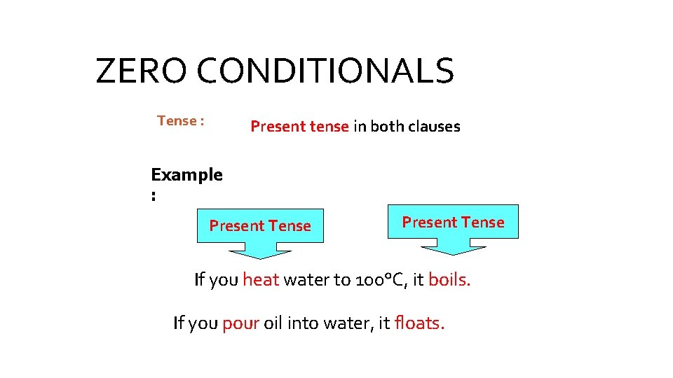 ZERO CONDITIONALS Tense : Present tense in both clauses Example : Present Tense If