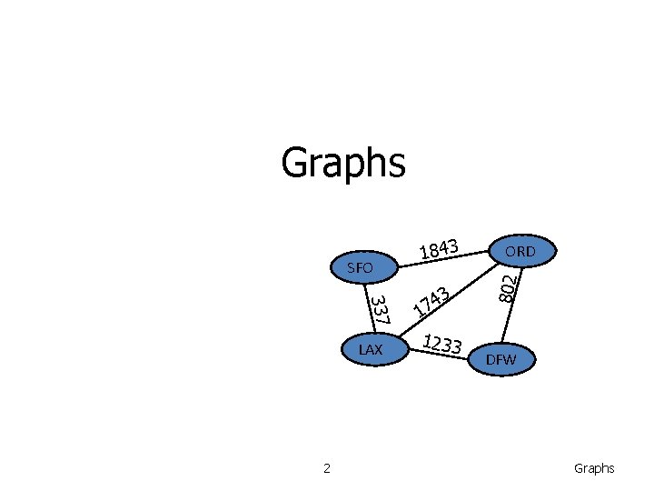 Graphs 337 LAX 2 3 4 7 1 1233 ORD 802 SFO 1843 DFW