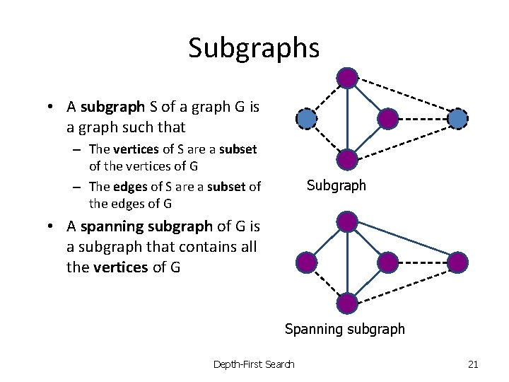 Subgraphs • A subgraph S of a graph G is a graph such that