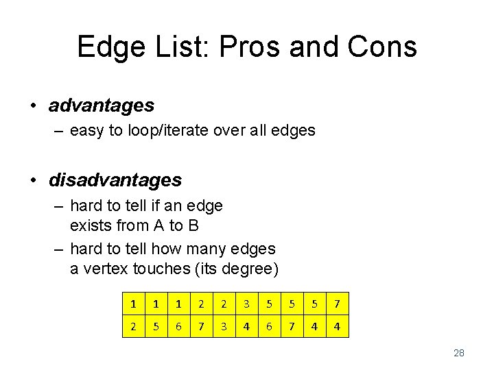 Edge List: Pros and Cons • advantages – easy to loop/iterate over all edges