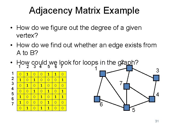 Adjacency Matrix Example • How do we figure out the degree of a given