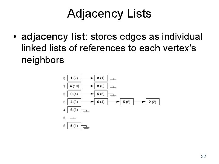 Adjacency Lists • adjacency list: stores edges as individual linked lists of references to