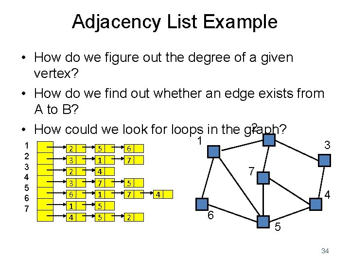 Adjacency List Example • How do we figure out the degree of a given