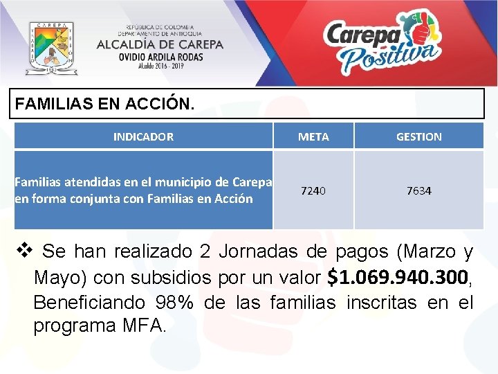 FAMILIAS EN ACCIÓN. INDICADOR META GESTION Familias atendidas en el municipio de Carepa en