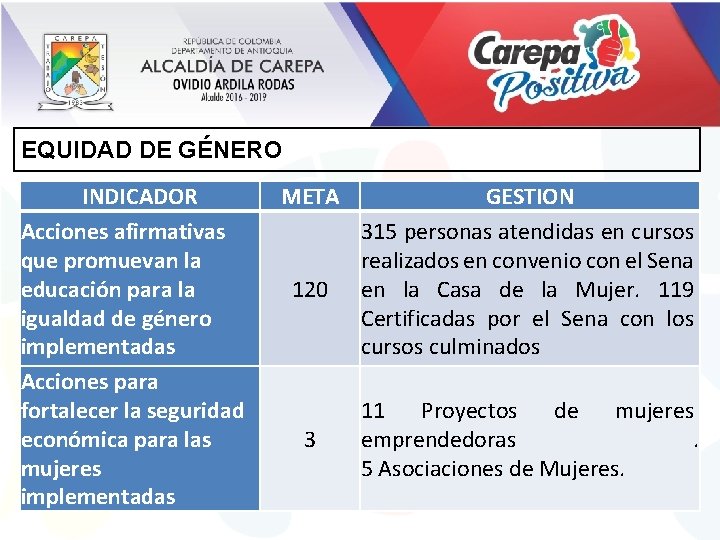 EQUIDAD DE GÉNERO INDICADOR Acciones afirmativas que promuevan la educación para la igualdad de