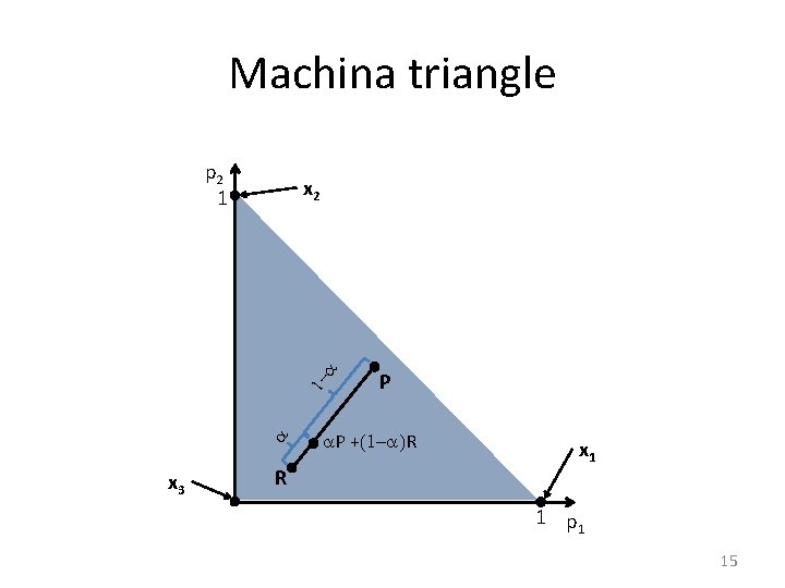 Machina triangle p 2 1 a 1 - a x 2 x 3 R