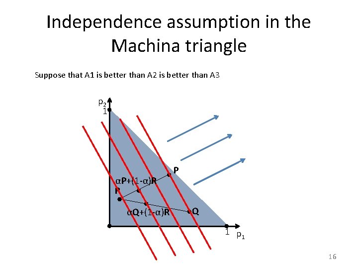 Independence assumption in the Machina triangle Suppose that A 1 is better than A