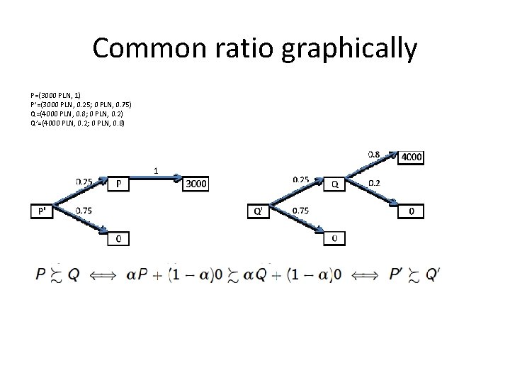 Common ratio graphically P=(3000 PLN, 1) P’=(3000 PLN, 0. 25; 0 PLN, 0. 75)