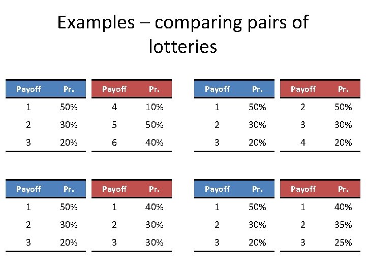 Examples – comparing pairs of lotteries Payoff Pr. 1 50% 4 10% 1 50%