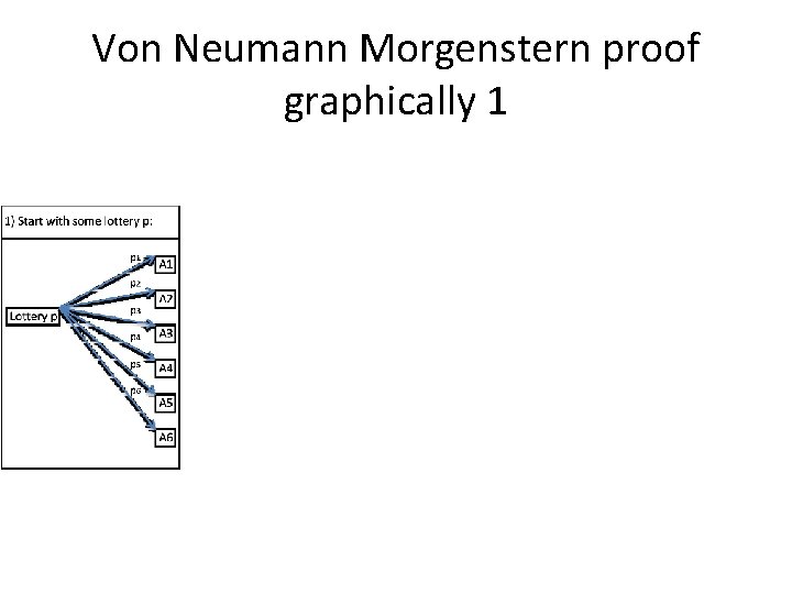 Von Neumann Morgenstern proof graphically 1 